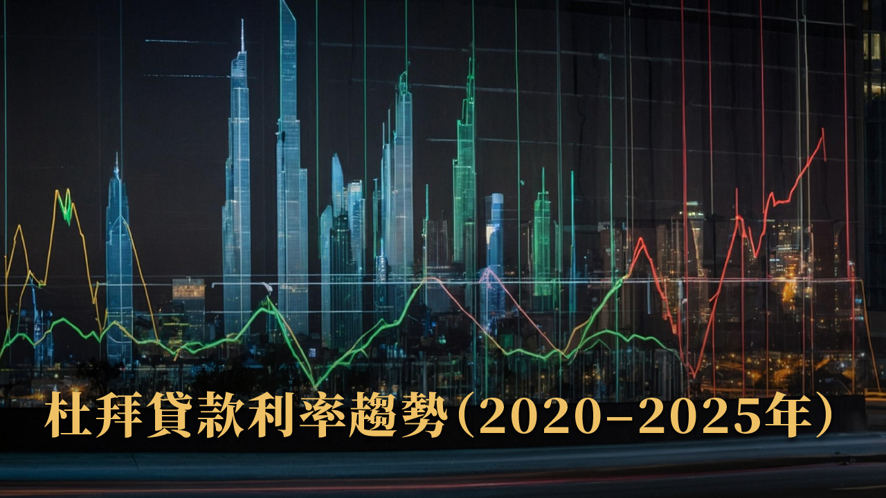 杜拜貸款利率趨勢 2025｜銀行利率比較 × 固定與浮動利率解析