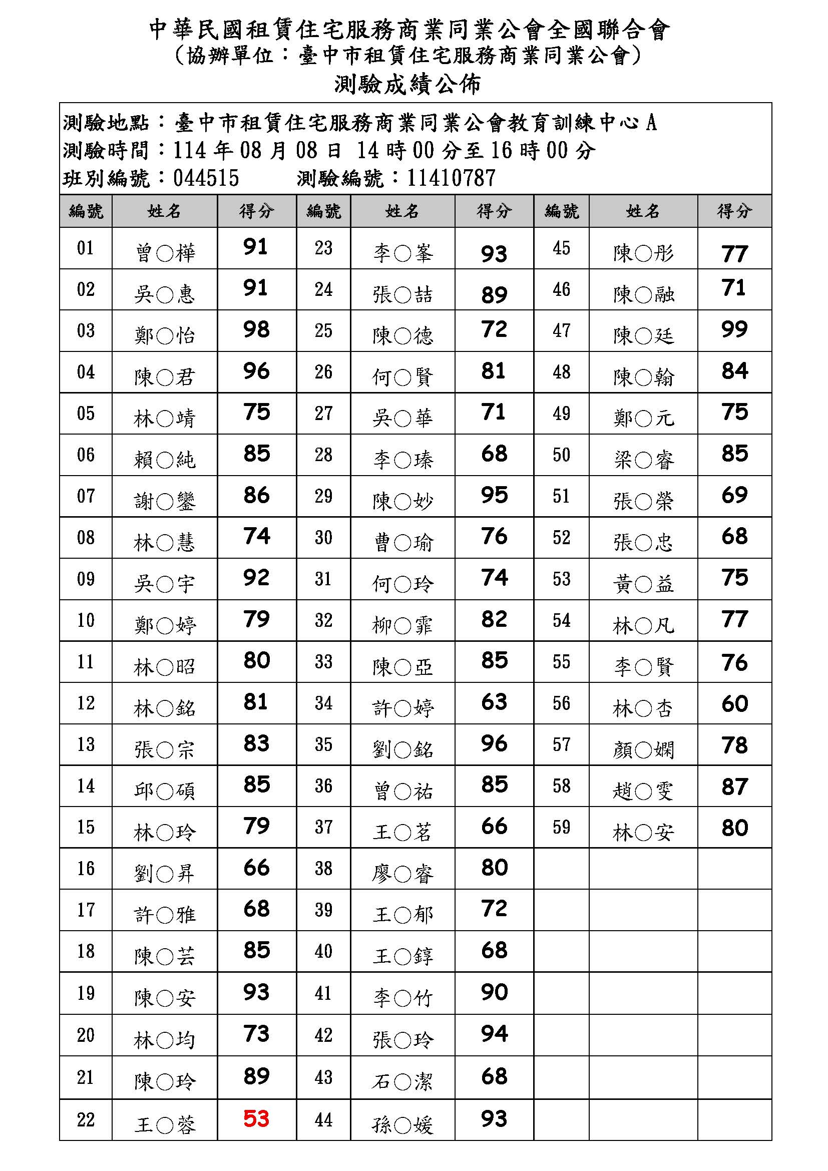 測驗成績公布