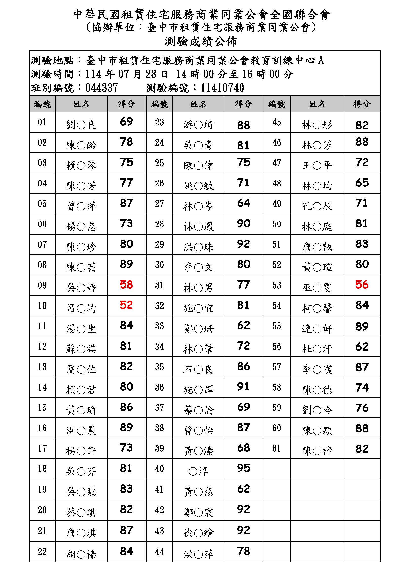 測驗成績公布
