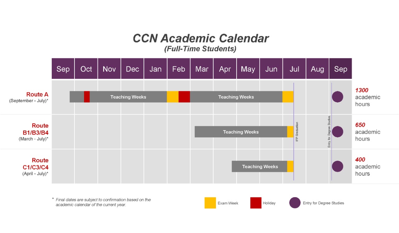 China Campus Network International Foundation Programme (CCN IFP) 留学中国预科教育联盟国际预科班